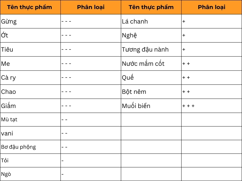 Bảng thực phẩm mang tính âm dương của các loại thức uống