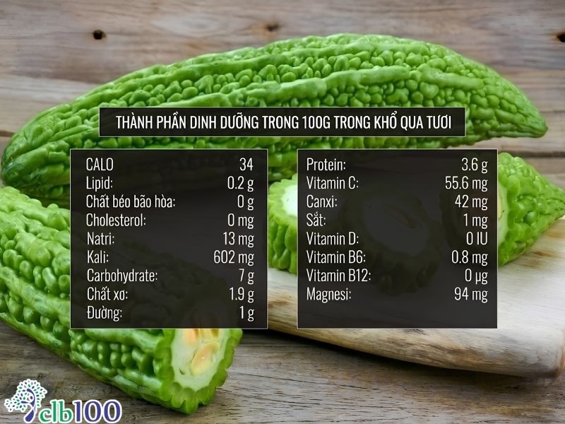 Bảng thành phần dinh dưỡng của trái khổ qua
