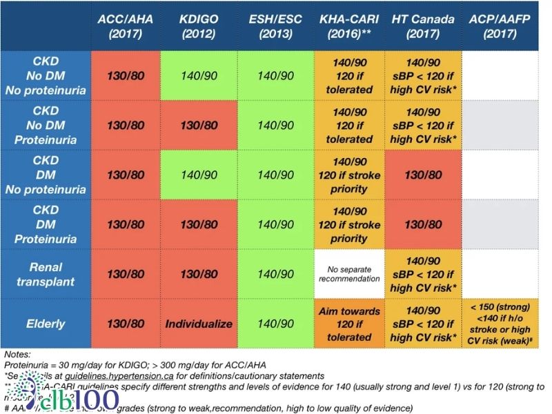 Phân giai đoạn bệnh suy tim theo chuẩn ACC/AHA (Giai đoạn A, B, C, D)