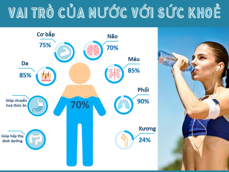 Uống nhiều nước có tốt không?