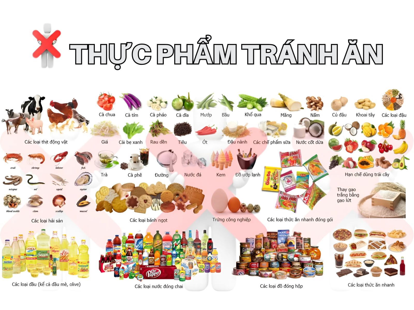 Thực phẩm tránh ăn khi cơ thể mất quân bình âm dương