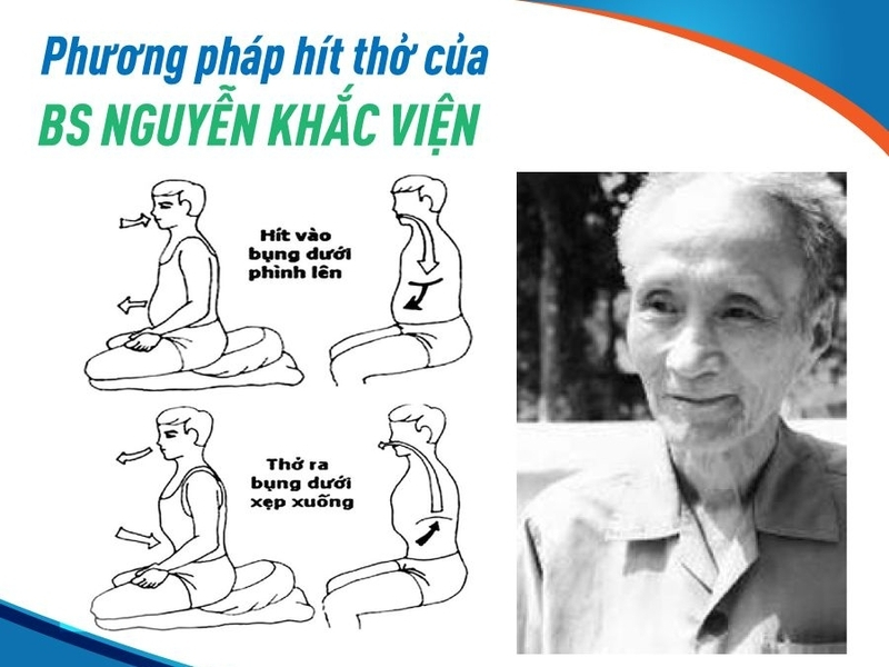 Tầm quan trọng của việc thở đúng cách